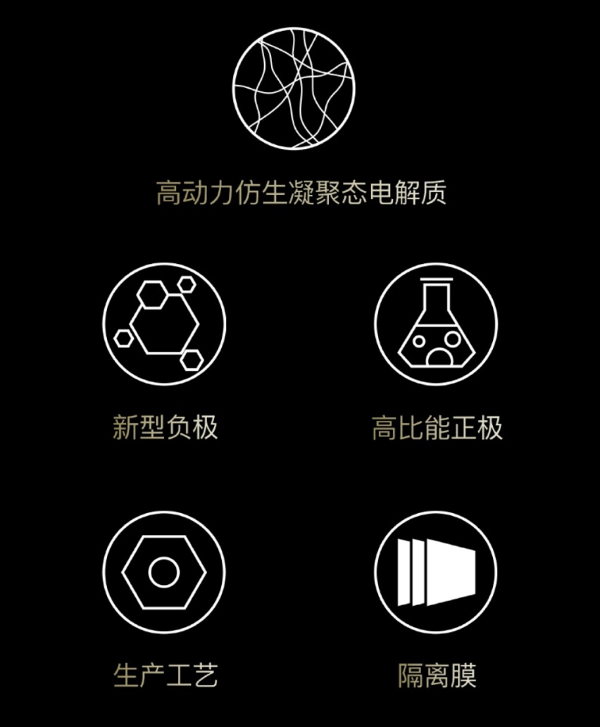 一块能顶三块用！宁王最新电池性能爆炸 续航1500km不是梦？