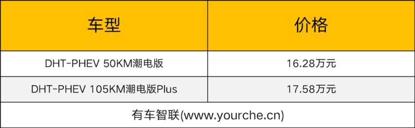 哈弗二代大狗上市售16.28万起 DHT混动加持 城市更舒适远方无焦虑