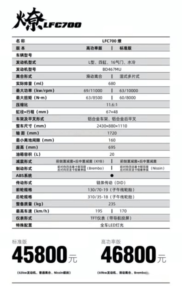 奔达两款四缸摩托同台发布！燎4.58万起！唐刀3.88万！