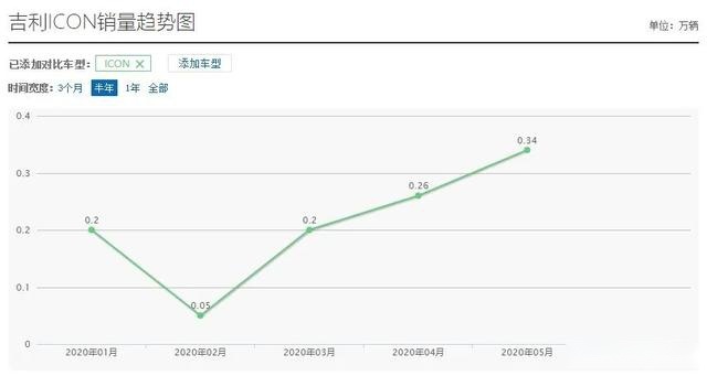 再品吉利ICON：“科技”标签深入人心，潜客热情持续高涨