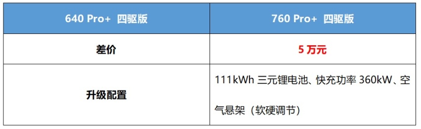 入门版足矣 红旗EH7购车手册