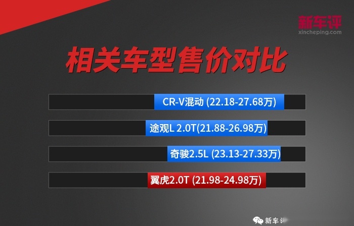 盲猜16.98万起！锐际的定价稍有不慎，可能会毁了福特！