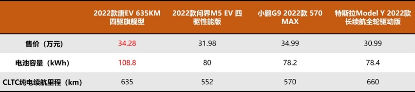 热闹的30万级纯电SUV市场中，谁才是真正的十项全能选手？