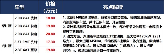 奔驰祭出S级、奥迪狂发RS，面对Model Y，宝马：我拼了
