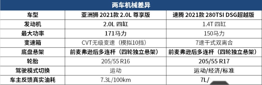 15万级价位！中型车的体验 这两款合资车谁更值得买？