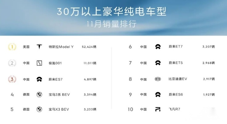 今年销量目标不好判断？极氪：14万辆，翻一番