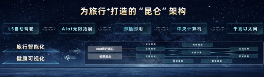 捷途新架构新车型发布、四家车企一大批车型召回…丨今日车闻