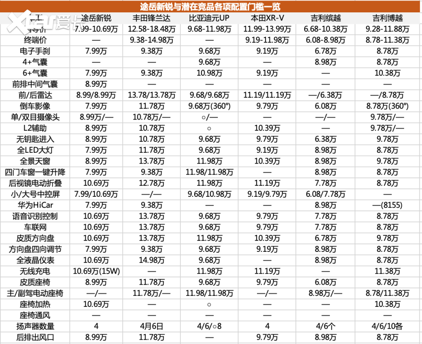 合资燃油车的转变，藏在一台7.99万的入门级小车中