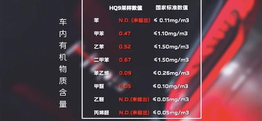 “国产MPV标杆”红旗HQ9品质够不够硬？先看看这三场测试