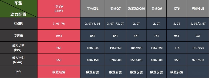 被低估的大六座SUV：林肯飞行家全副武装，在“666”的路上狂奔