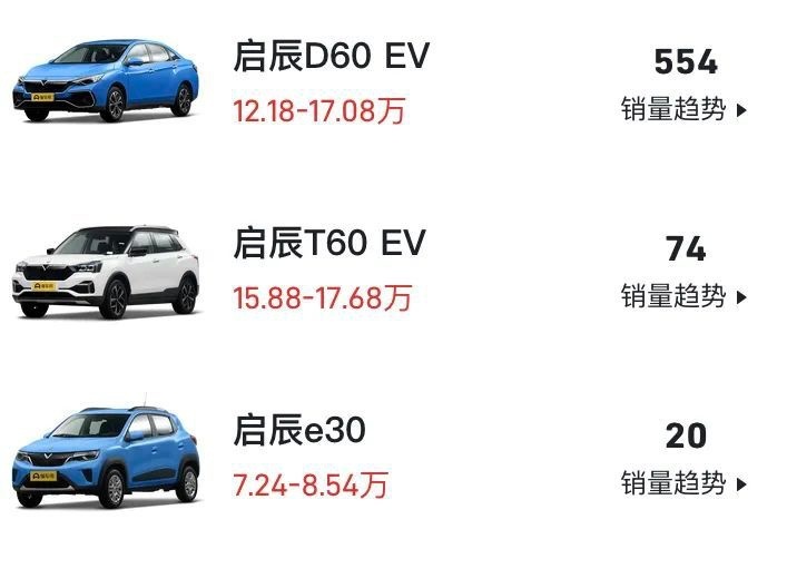 最近三缸1.5T+CVT的新奇骏挺火，聊聊你不知道的
