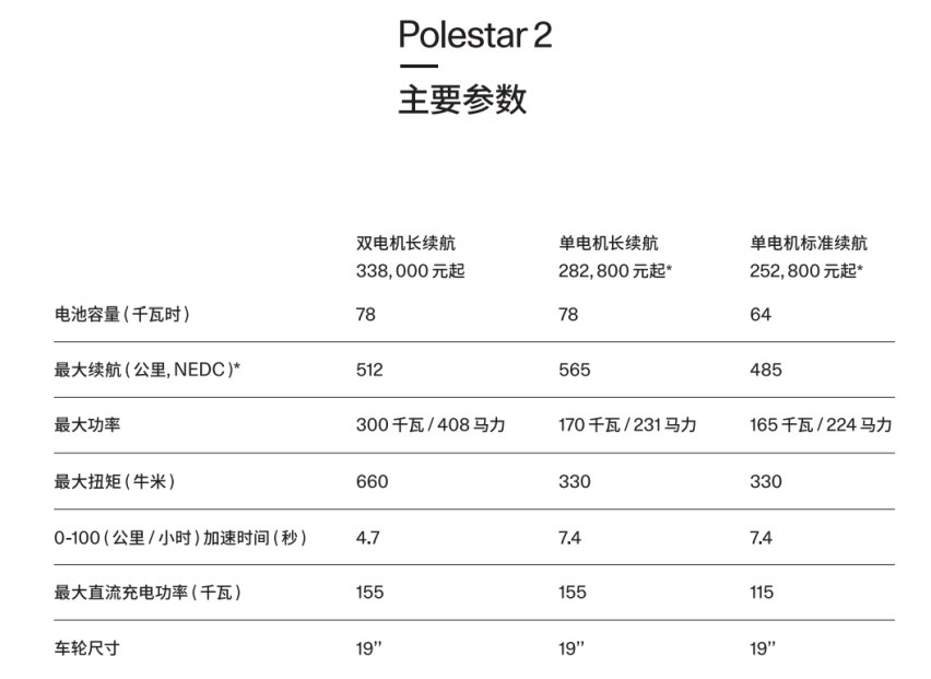 全“星”开启  极星2全新系列全国巡展正式启动
