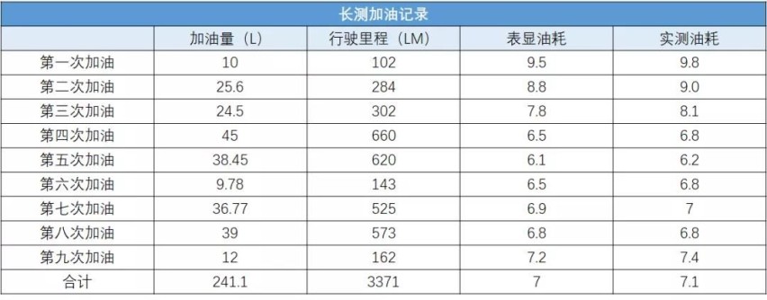 新车深入解读-2020款广汽丰田C-HR解析