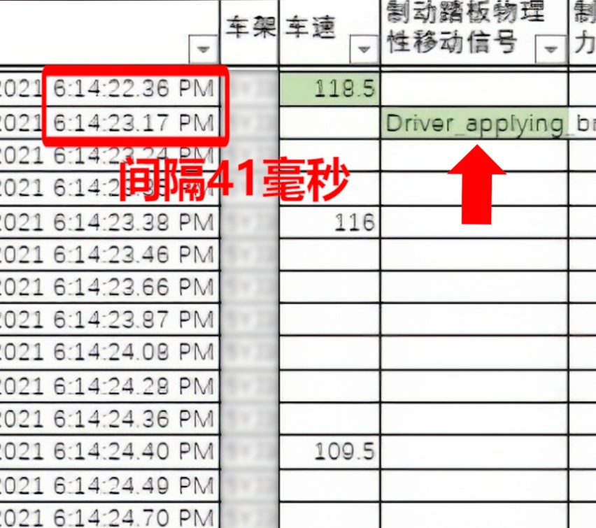 特斯拉官方公布事故数据，老司机深度剖析