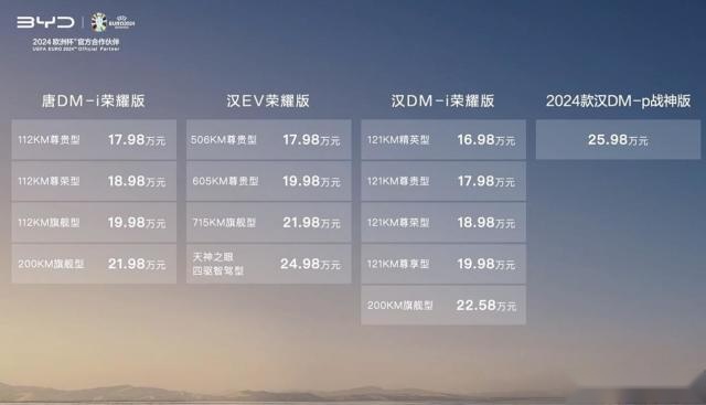 比亚迪汉唐荣耀版16.98万起,“对手”你可要小心了