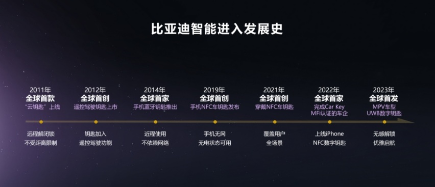比亚迪正式把「整车智能」加入梦想清单