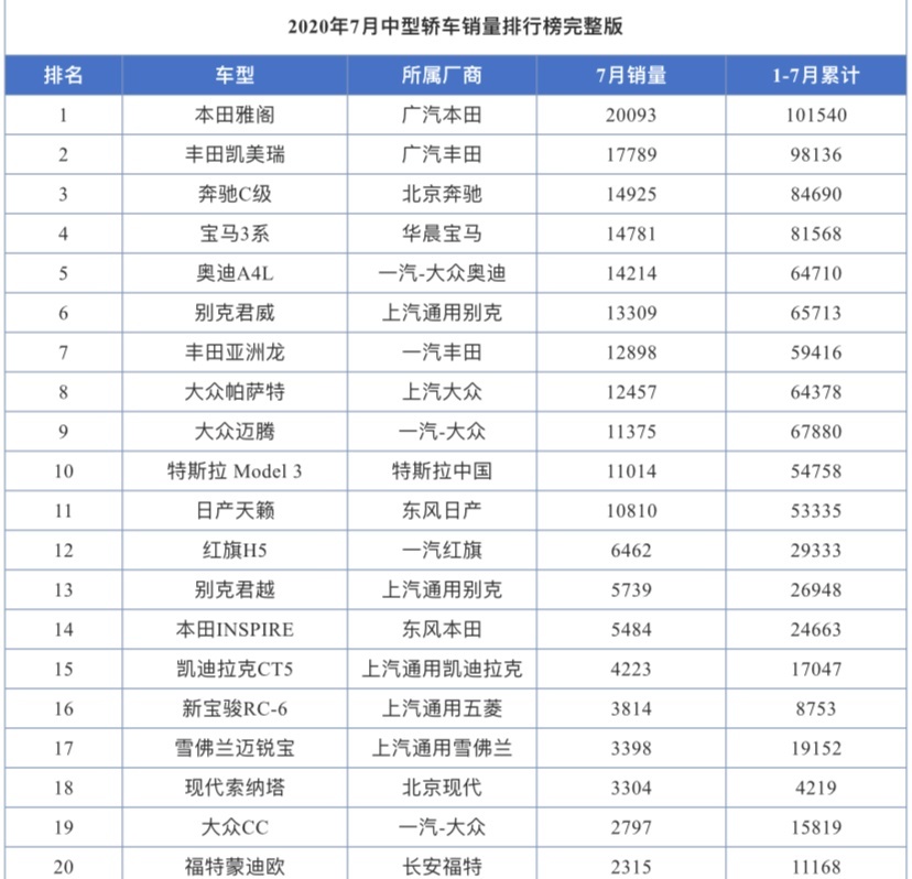 中级车现状：日系车越卖越火，豪华品牌变亲民，德系大势已去