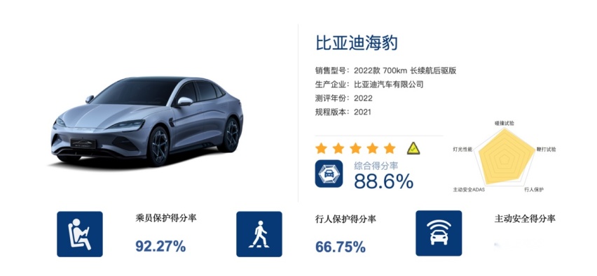 比亚迪海豹荣膺C-NCAP五星安全评价,e平台3.0集大成之作的实力背