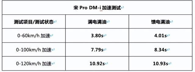 启辰大V DD-i强势登场 13万级插混SUV市场要变天？