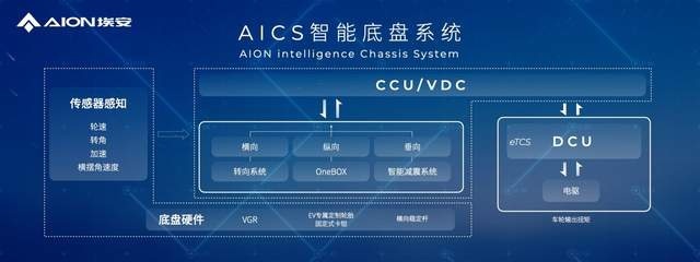 前车退场 Hyper登场 AEP 3.0技术将赶超特斯拉