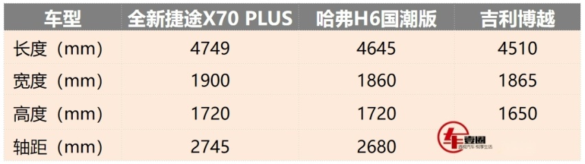 设计大改+7座可选，全新捷途X70 PLUS上市，11.19万元起