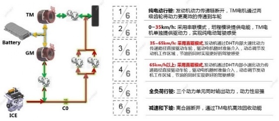 对标宋PLUS DM-i，亏电油耗低，这三款插混紧凑SUV值得买吗？