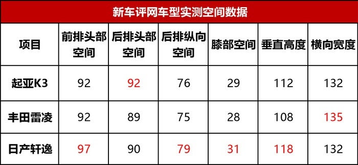 起亚K3首试：中庸而不油腻，另一种买菜车的思路