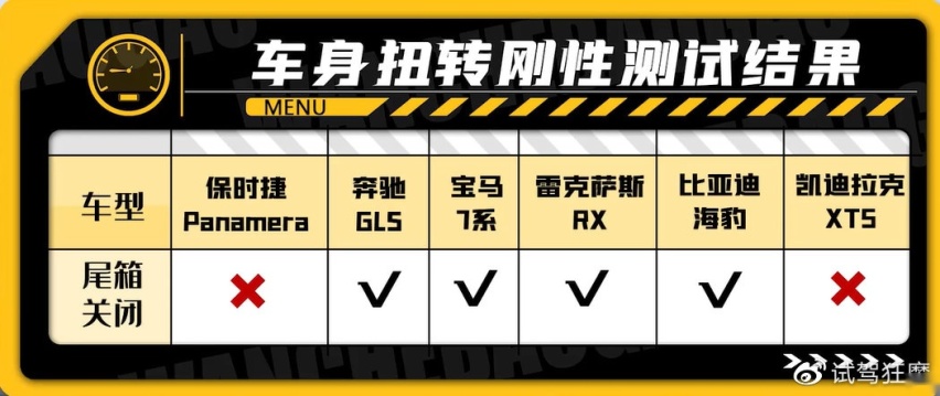 6车车身扭转刚度测试！比亚迪海豹“逆袭”百万豪车的秘诀是什么？