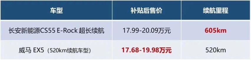 自主造车实力派VS造车新势力，孰强孰弱一比见真章，三电是关键