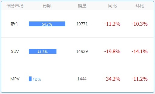打骨折都没人要？这几个省份最瞧不上日系车