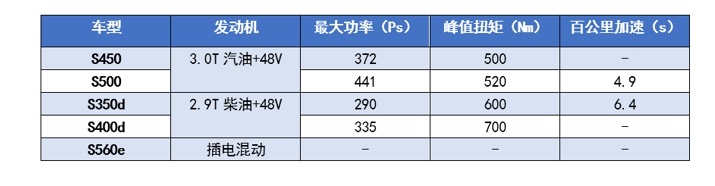 北京车展“五大旗舰”将亮相，奔驰S级领衔，领克版帕拉梅拉来袭