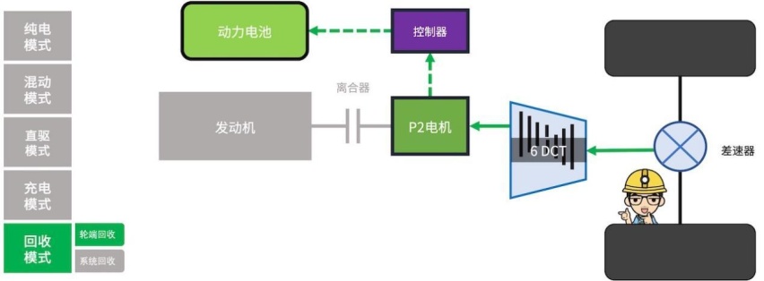 5项技术攻坚，一篇看懂长安UNI-K iDD的混动系统