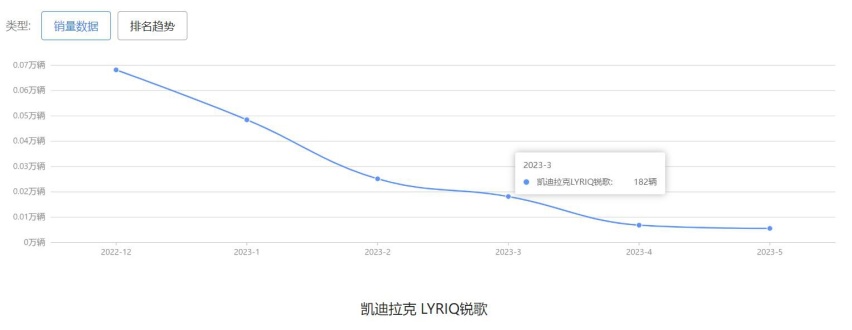 号称凯迪拉克“最美SUV”，如今官降6万，特斯拉Model Y不香了？
