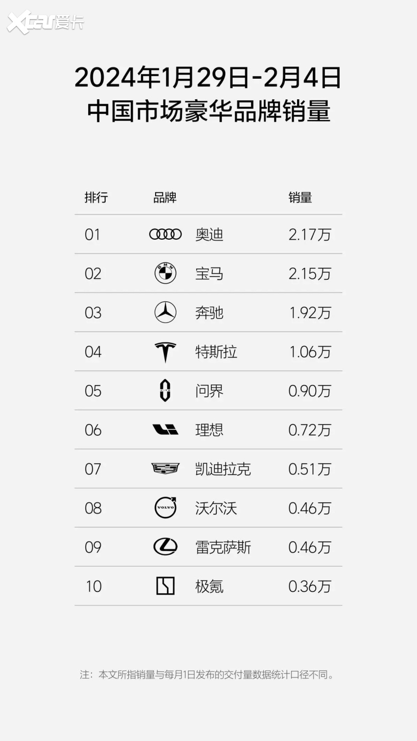 宝马降价清库存,现金优惠16.02万,25.92万就能买宝马ix3