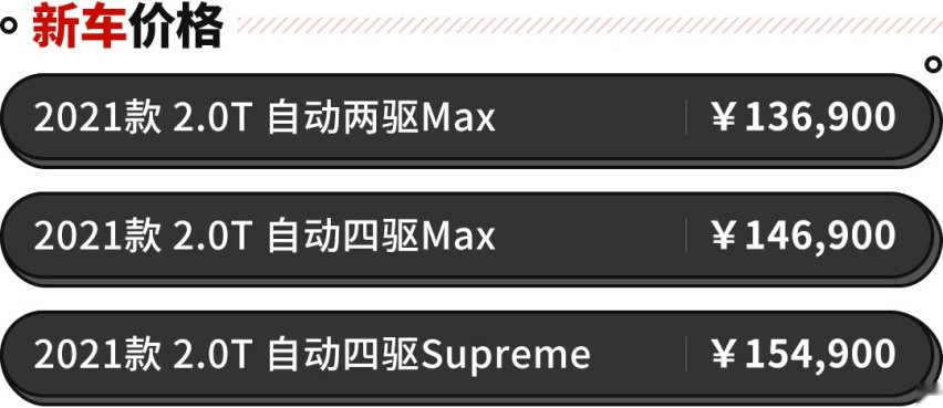 第三代哈弗H6 2.0T正式上市，13.69万起还带四驱系统