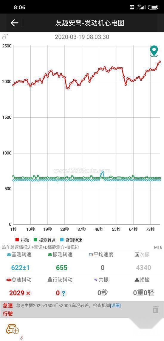 别克英朗，4缸发动机解决了，6AT变速箱的问题咋整？