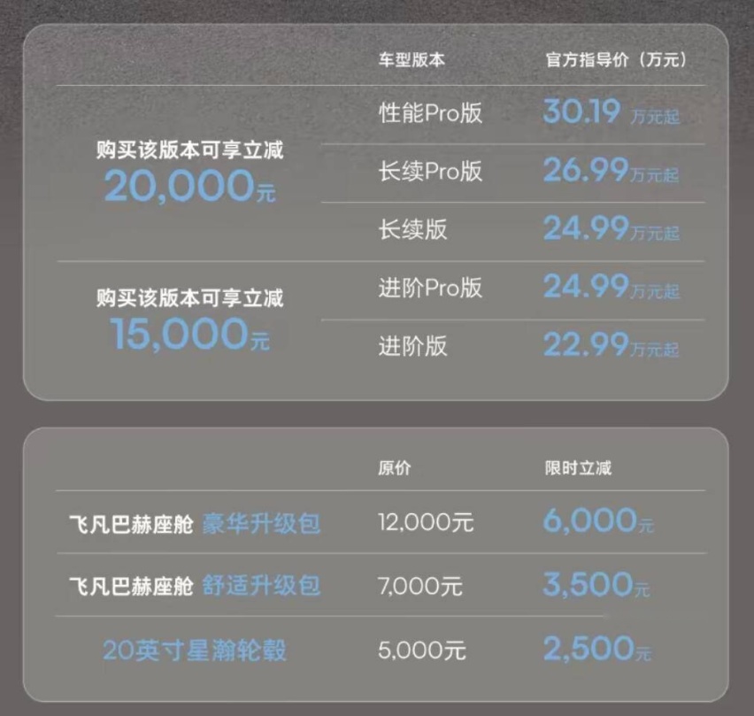 销量不温不火，飞凡F7开启“降价模式”，飞凡还能“飞”起来吗？