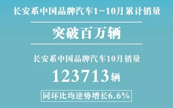 CS75月销突破2.5万辆，长安汽车迎来新的增长期