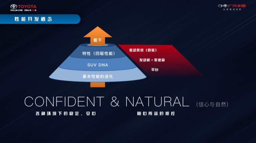 “兰达兄弟”聚首，汉兰达的“小老弟”来了！