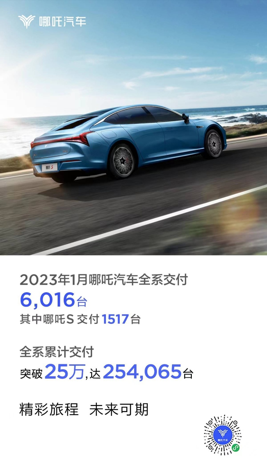 产品向新，品牌向上，哪吒汽车累计交付超25万台