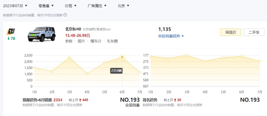 全新北京BJ40将于成都车展正式亮相，方程豹豹5有对手了？