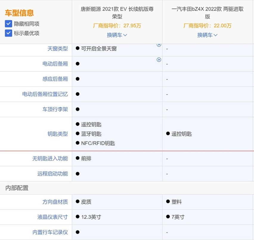 最小中型纯电SUV一汽丰田bZ4X,对比唐新能源EV只能当弟弟