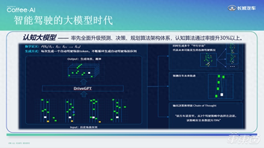 对话长城汽车AI Lab负责人杨继峰：让大模型All in造车