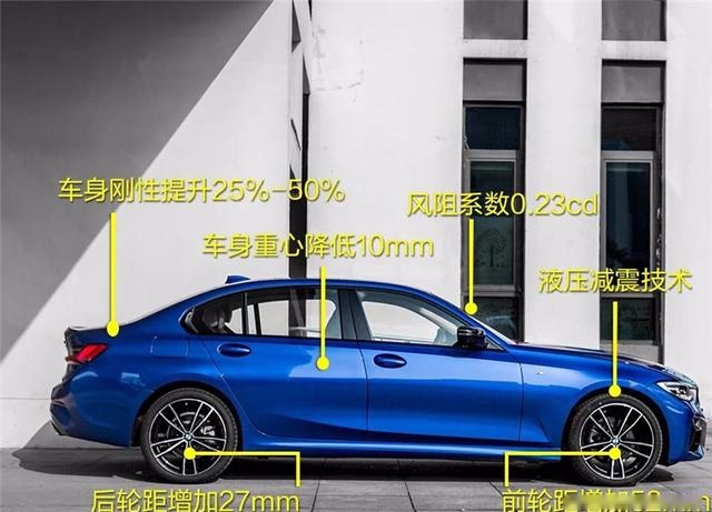 更动感，更科技，更智能，这就是全新一代宝马3系