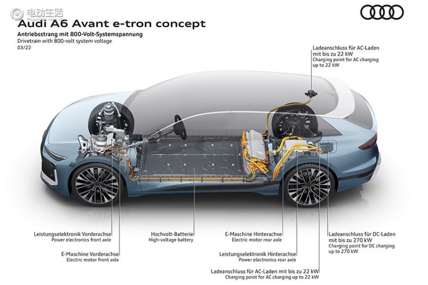 奥迪A6 Avant e-tron抢先看 零百加速4秒/纯电续航700