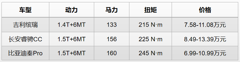 起价7万的秦Pro燃油超能版，这是来抢钱的节奏哇！