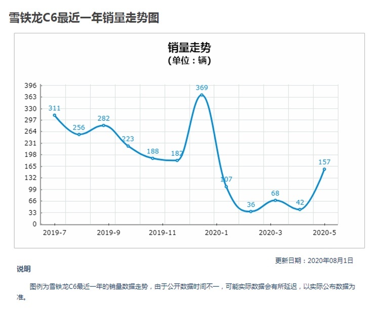 15万就能落地！大牌合资中型车，还吸引不了你们买？