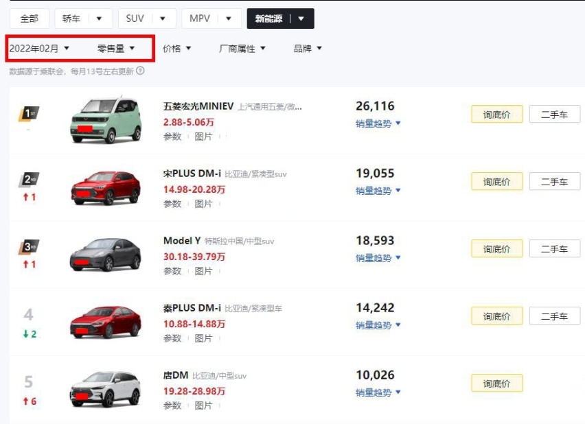 2月新能源汽车销量榜前五名，谁的数据表现“德不配位”？