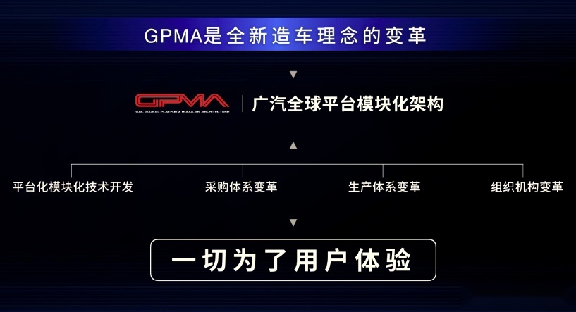 丰田有TNGA、大众有MQB，中国品牌模块化架构也不差