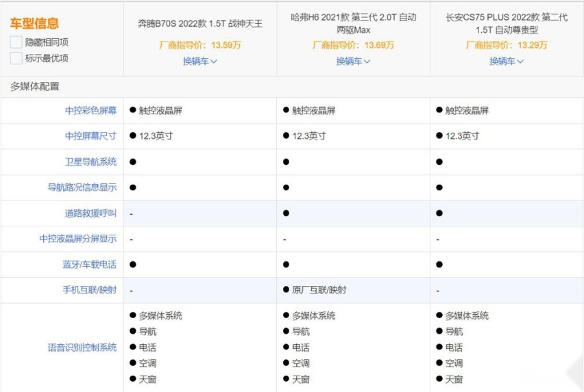 奔腾B70S将上市：看腻了长安和哈弗之后不如试试新选择